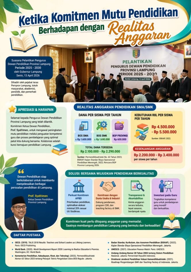 
					Ketika Komitmen Mutu Pendidikan Berhadapan dengan Realitas Anggaran