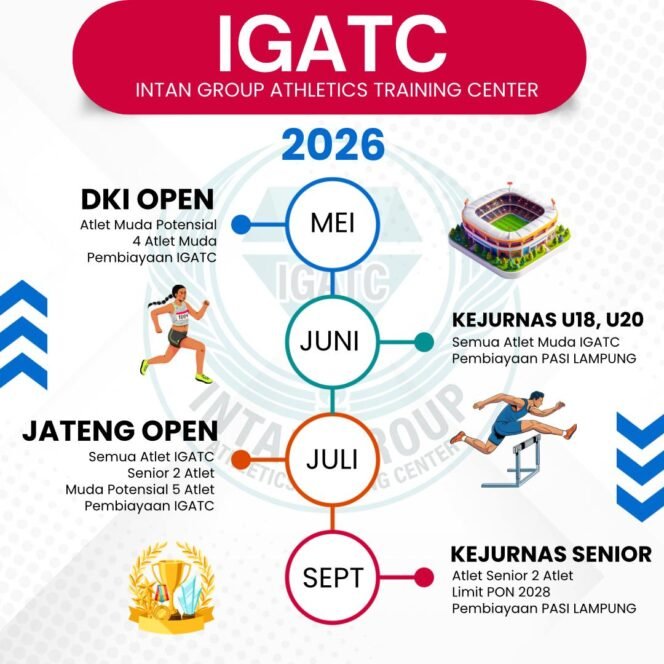 
					IGATC Siapkan Roadmap Kompetisi 2026, Fokus Bidik Limit PON 2028